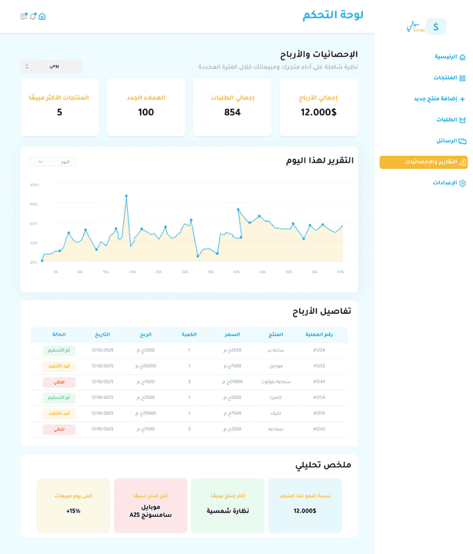 سوقي - منصة التجارة الإلكترونية - صورة 5